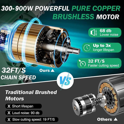 SEESE Brushless Mini Chainsaw